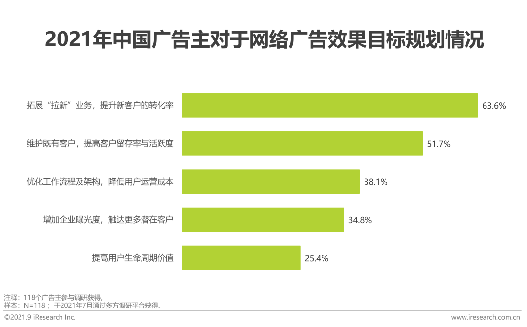 2021年中国网络广告年度洞察报告—产业篇