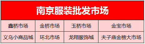 南京批发(南京20个商场、批发市场买衣服综合大对比！大蓝鲸人买衣服指南)