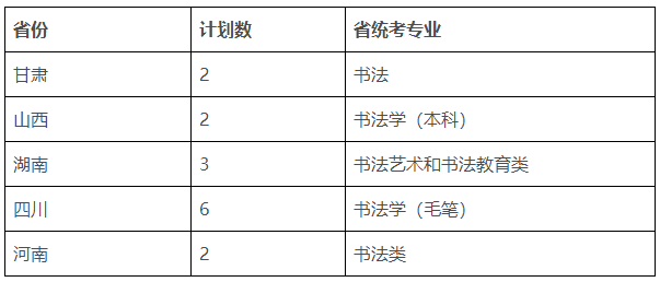 四川大学2020年美术、编导类本科招生简章（附2019年录取线）
