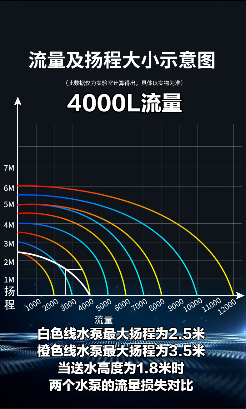 新手轻松养金鱼-选择鱼缸水泵，从不懂到十分懂（上）