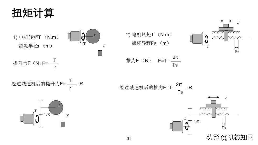 近百页PPT，自动化非标设计各标准件选型知识