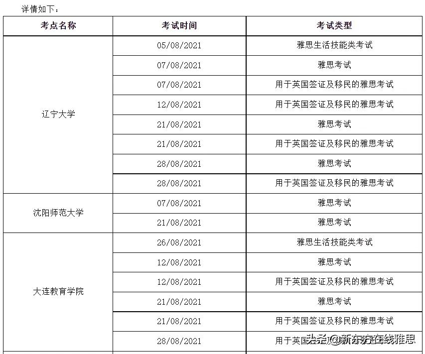 全国雅思可报名场次汇总！一文解答你关心的这些考试问题