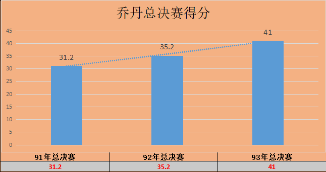 最強nba鉆石后衛排名（NBA選秀84鉆石一代奪冠難，巴克利生不逢時，16載一冠難求）