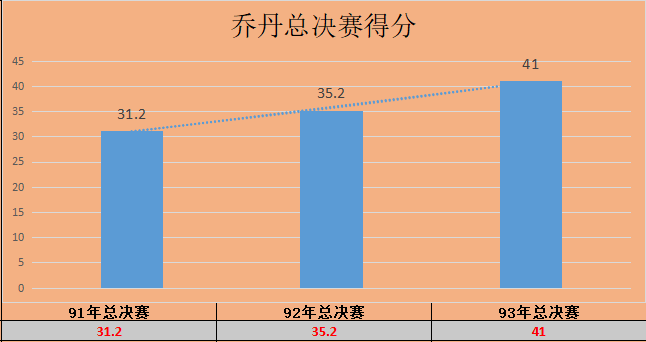 最强nba钻石后卫排名（NBA选秀84钻石一代夺冠难，巴克利生不逢时，16载一冠难求）