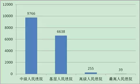 关于儿童性侵的司法案例数据分析报告