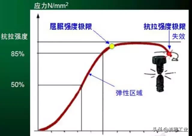 你知道吗：为什么螺丝钉都是顺时针拧紧？