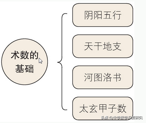 万物有灵，诡秘难测的术数，来自远古的高等数学