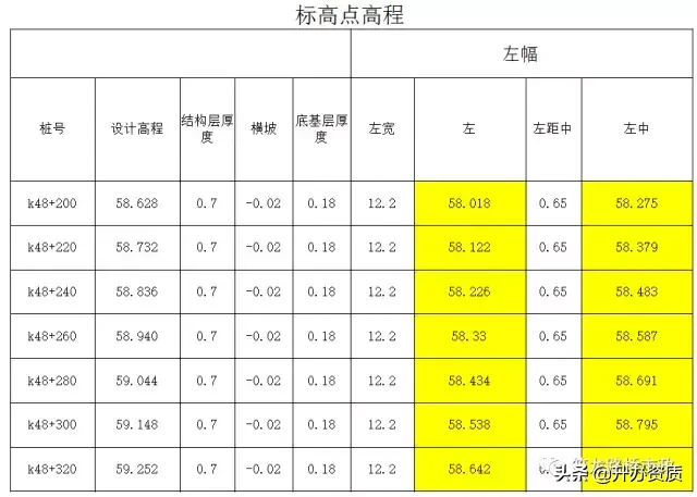 还在烦恼路面开裂泥化？或许这篇施工工艺能帮你