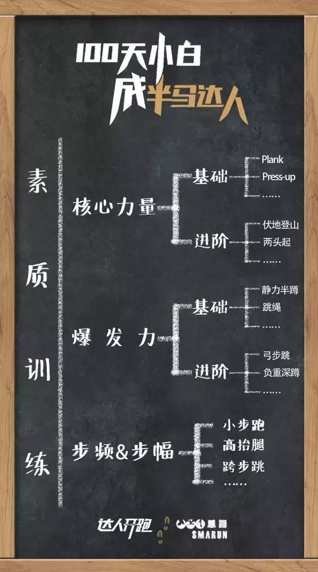 对于90%的跑者改善跑姿减少伤痛没那么费劲，注意一点就能做到