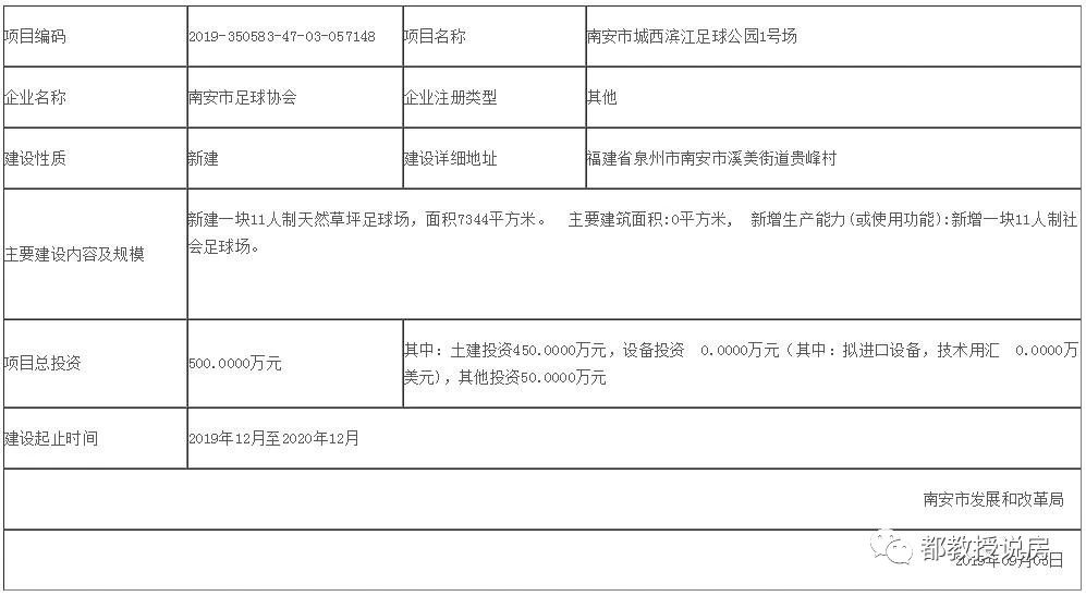 西溪印象城足球场(南安将增8块足球场，规划多年城西滨江足球公园将动建)