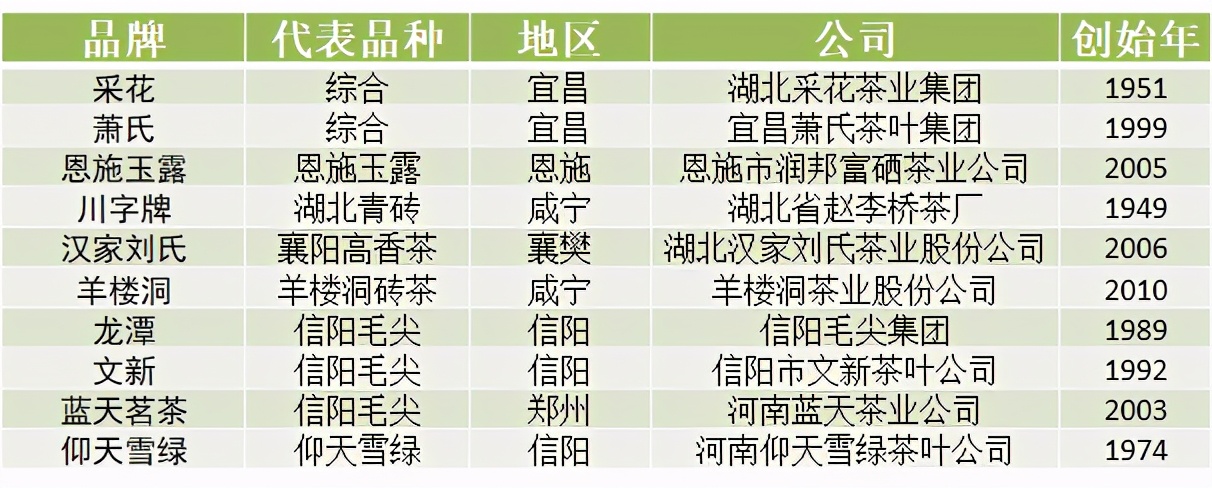 苦丁茶哪个品牌好（中国各省代表性茶叶品牌）