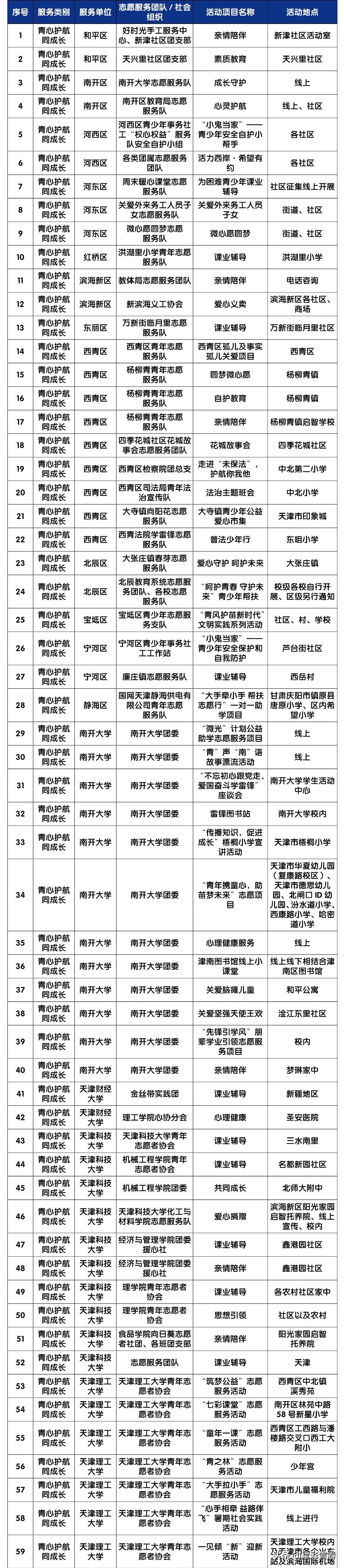 助力志愿之城 献礼建党百年——团市委举行“3·5”学雷锋日主题活动