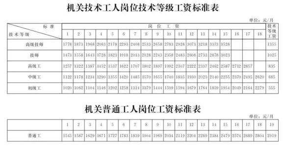 工勤人员是什么意思（工勤人员属于什么编制）-第5张图片-巴山号