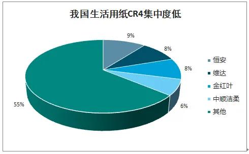 卫生纸企业的江湖：心相印、维达、洁柔，个个都是10倍大牛股