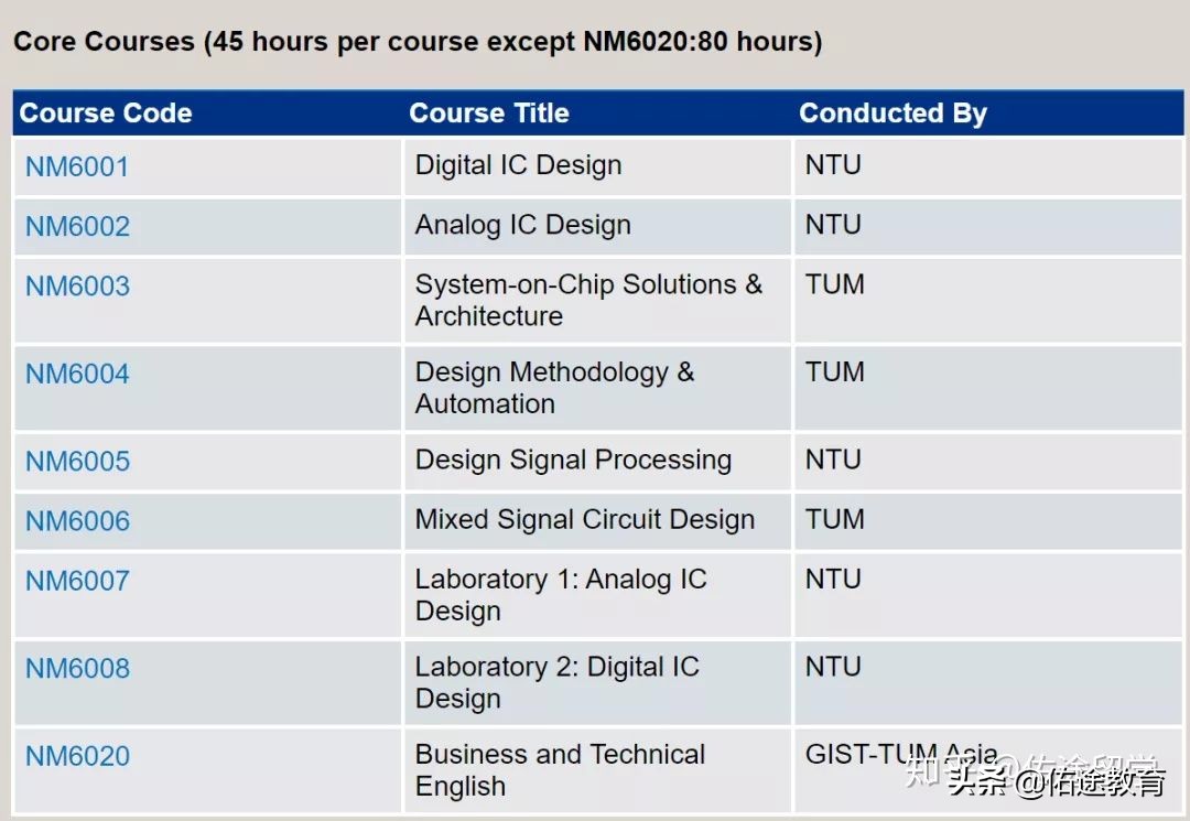 解密：电科学霸入读的南洋理工大学EEE学院如何？