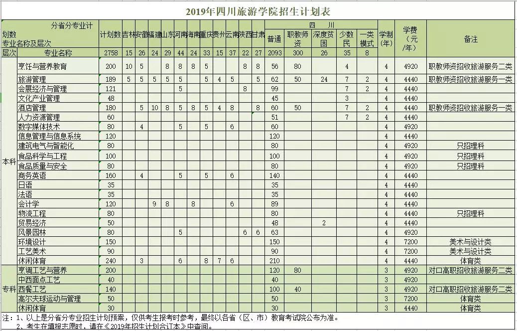 川传、川音、中飞院、西南科技大学等10所高校招生计划出炉