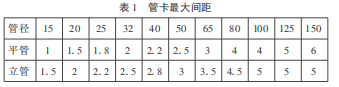 工装ASAK铝合金衬塑复合管、热熔挤压连接密实强度大