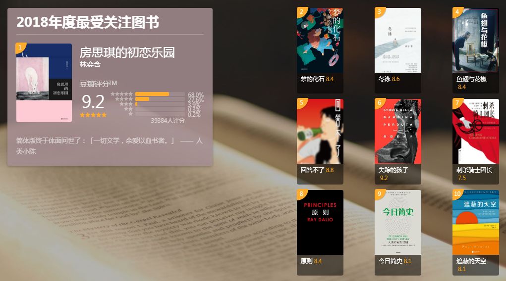豆瓣年度读书榜单，2018年不可错过这10本书！