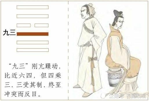 《周易》——人学经典的研读笔记（8）