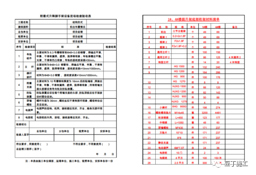 附着式脚手架（爬架）这12个地方做好了，监理、甲方就不会找你事