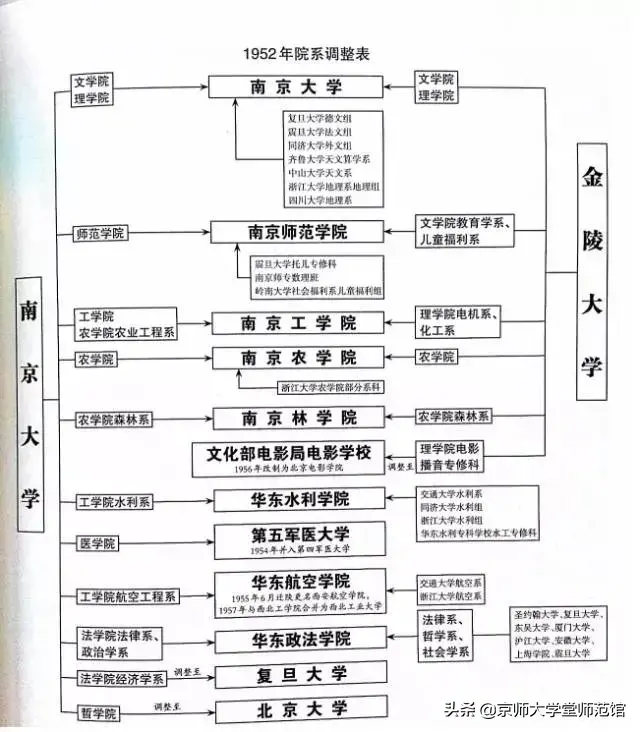 以大学的简称为例，趣谈“名”与“实”之不同
