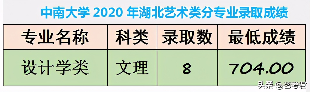 中南大学，美术艺考很“容易”，难道这所学校真的很差吗？