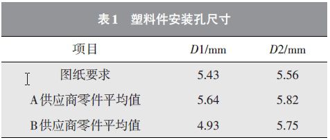 汽车塑料件自攻螺钉拧紧失效问题的分析