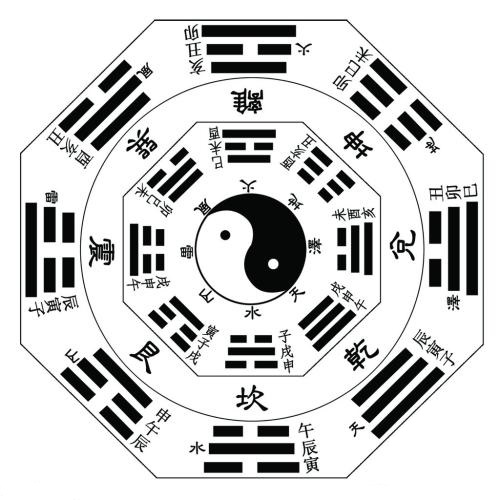 河洛九宫八卦式与阵法