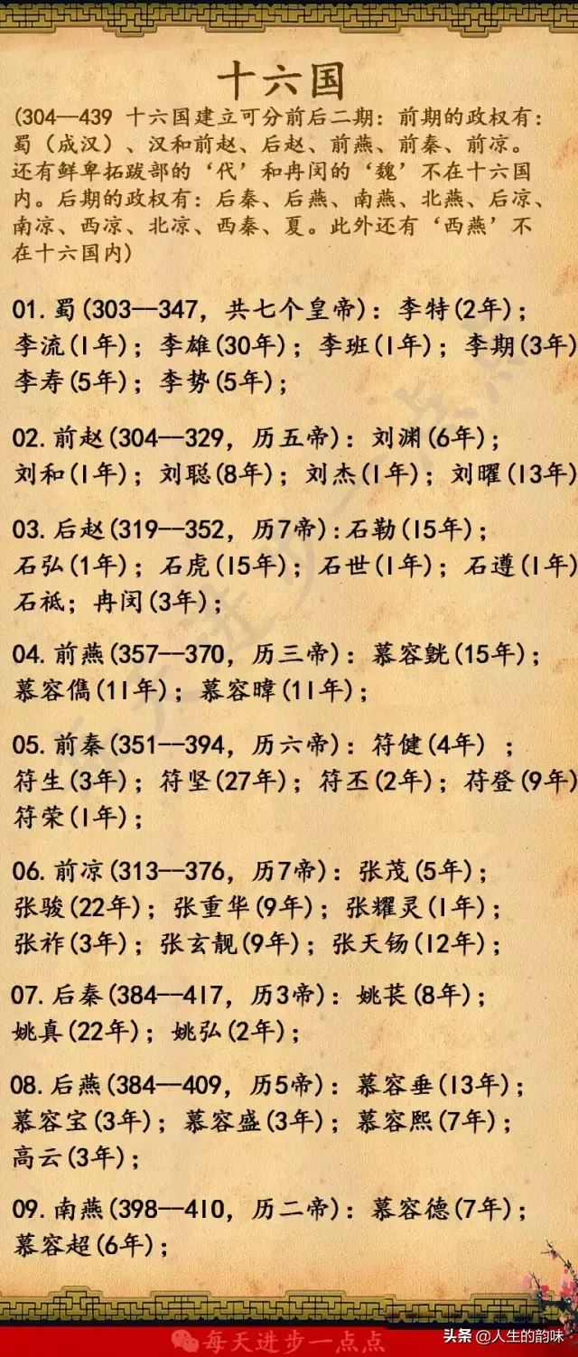 中国皇帝排序（从秦始皇到宣统皇帝），看完绝对涨知识