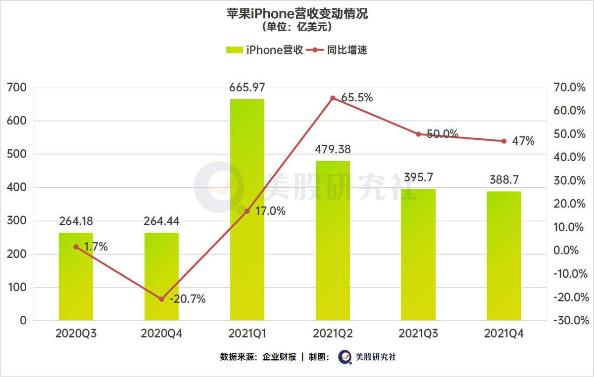 科技巨头交出三季度答卷，几家欢喜几家愁？