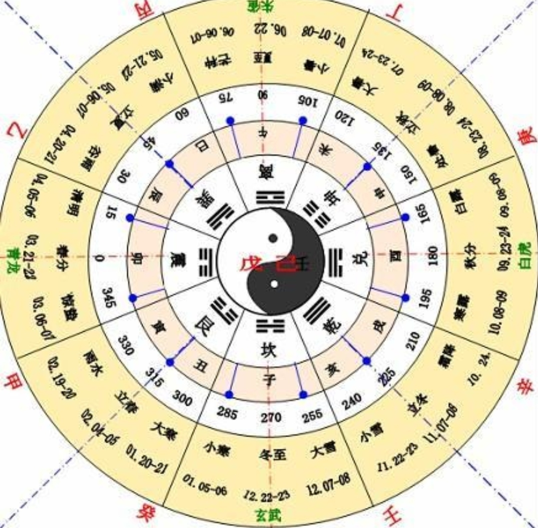 天干地支是什么 天干地支是怎么搭配的-文化号
