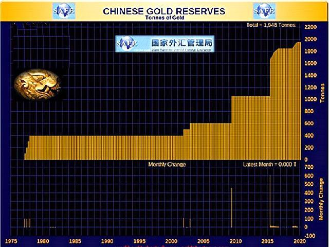 德法等15国运回存在美国的黄金，中国也要召回存在美国的黄金？