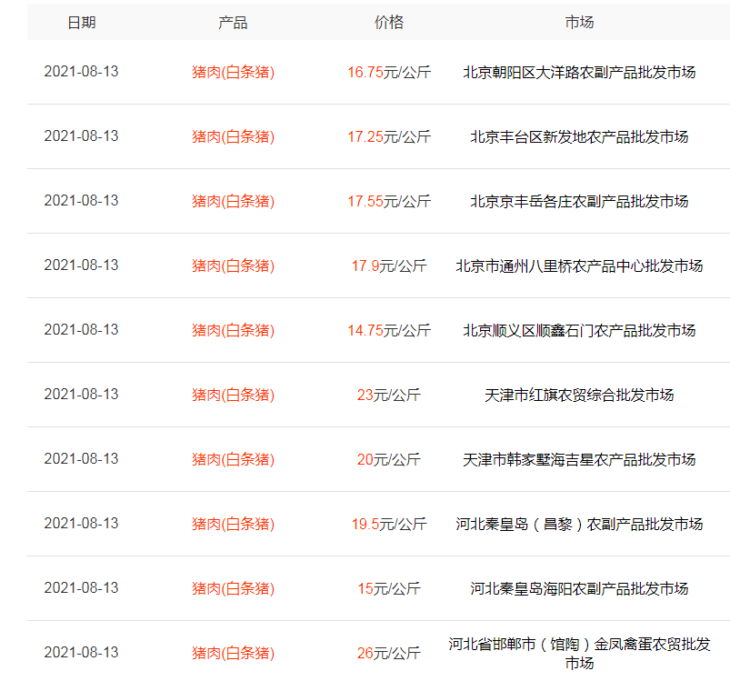 羊肉跌12%，一条草鱼便宜15元，鸡蛋高调回落，肉蛋扑街发生了啥