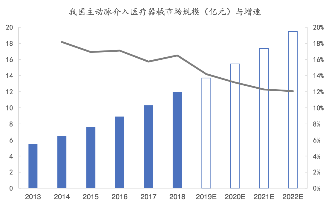 医疗器械研究之医用耗材篇：医用耗材产业链深度梳理