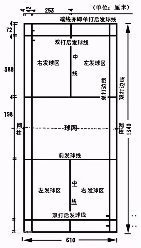 羽毛球单打规则(羽毛球规则)