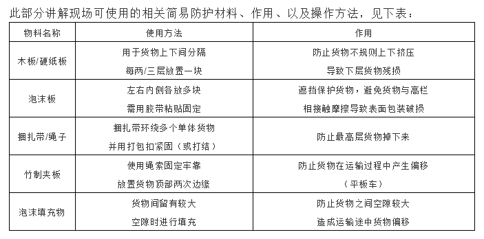 对于工业化学品类货物运输过程中的安全防护，卡车易是怎么做的