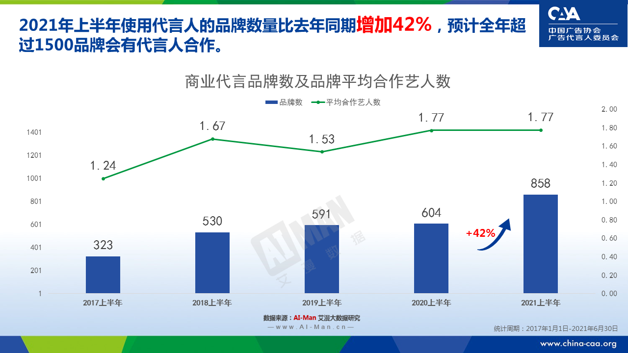 深度 | 代言营销 ,路在何方？
