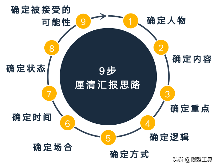 4個層面，讓你學會向上管理，贏得升職加薪的正確姿勢