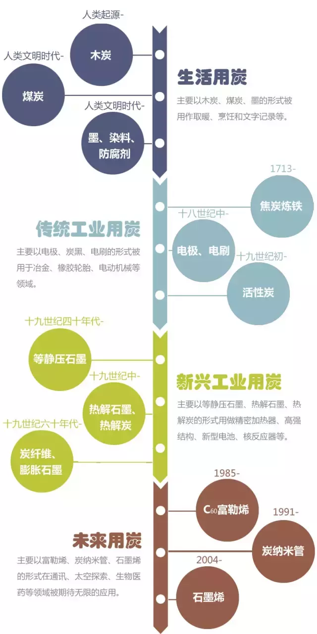 抢先收藏：可能是最全的碳材料讲解