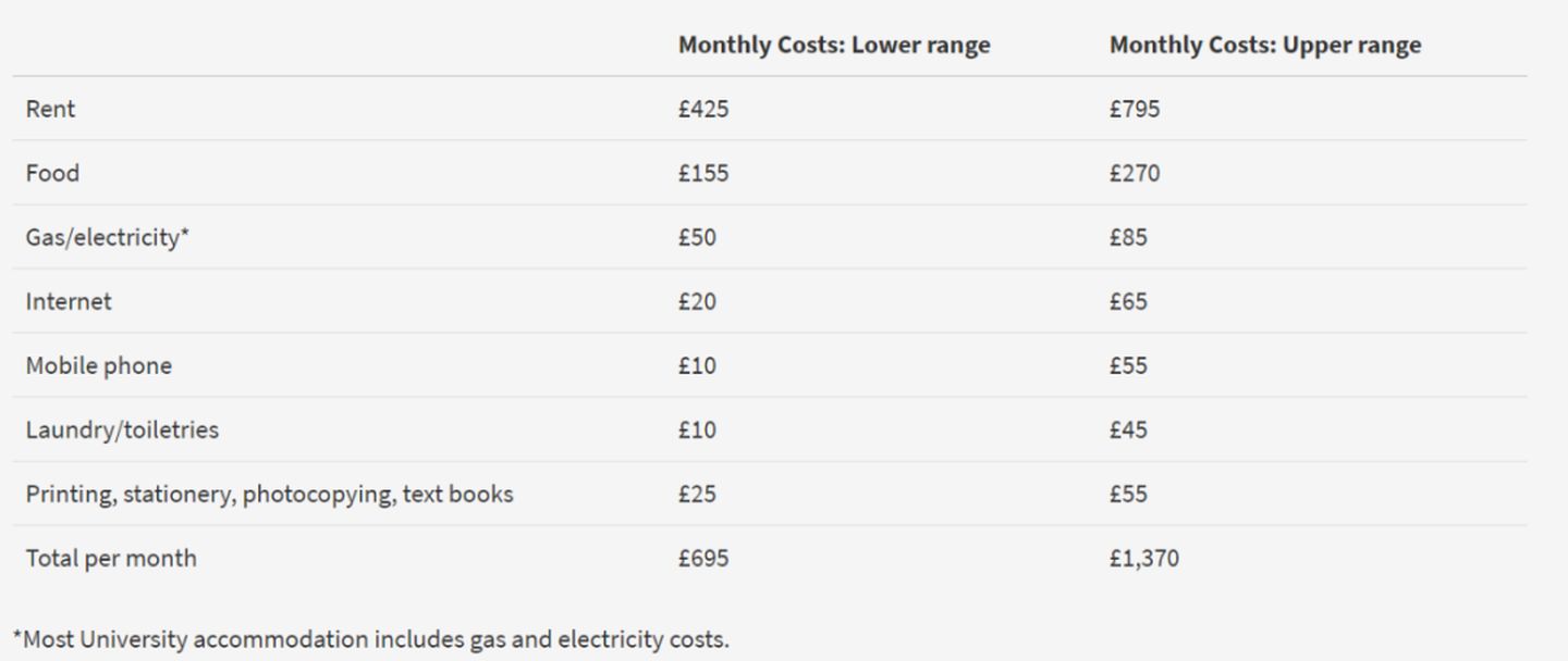 去英国留学，一年需要多少费用？
