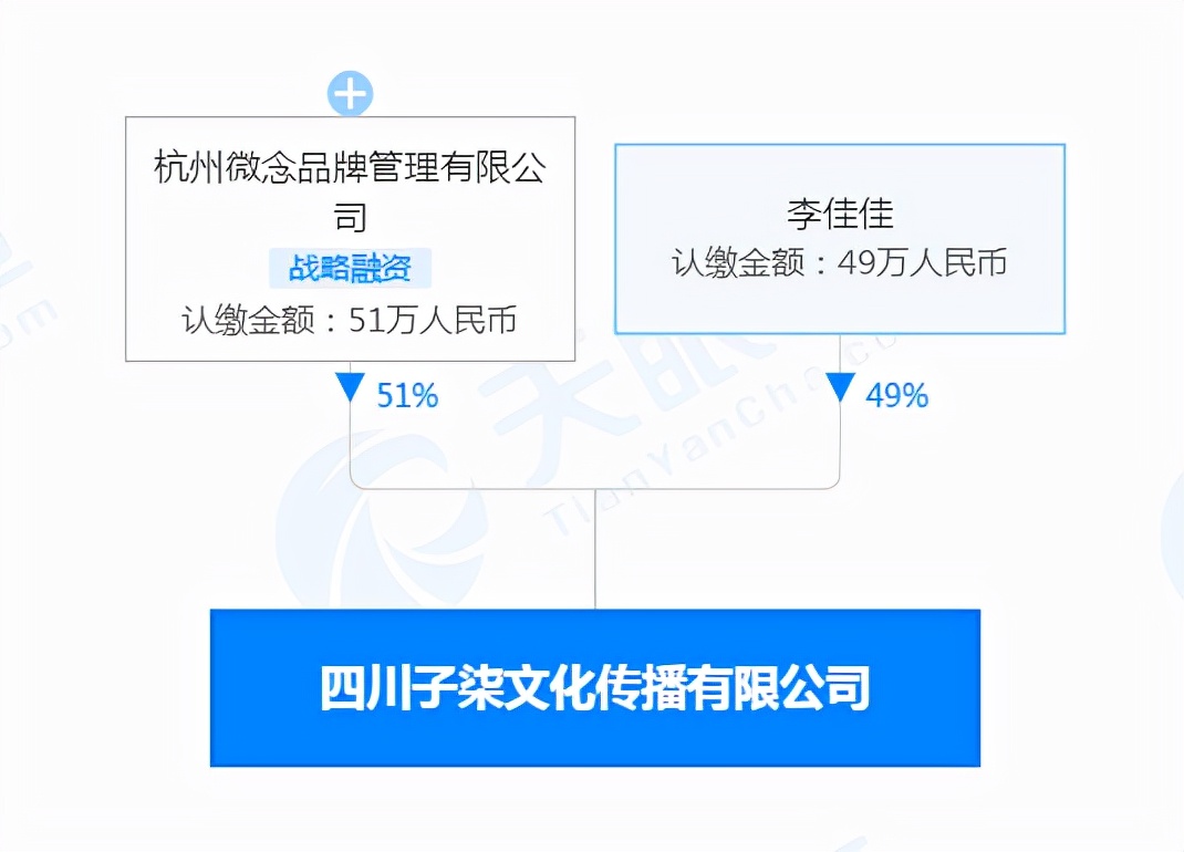 李子柒消失76天！田园仙女的野心，其实挺俗的