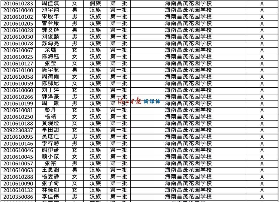 速看!海南公布中招提前批、第一批第一段录取名单