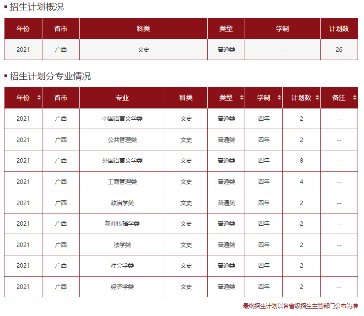 高考各分数段可报大学一览表！一本线上考生必看