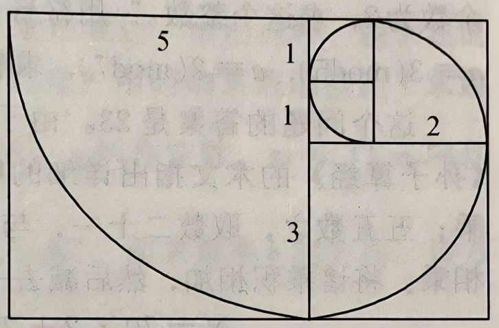 「读书笔记」《数学欣赏与发现》