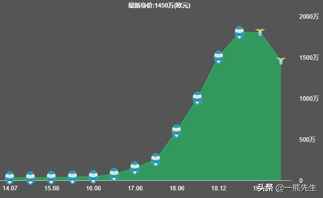 拉扎里因伤缺席意大利国家队集训(拉扎里｜从意丁到意甲的励志中场，拉齐奥阵中攻守平衡的边路核心)