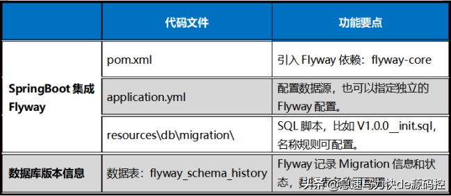 杰克布JeecgBoot低代码开发框架，优秀的国产开源项目