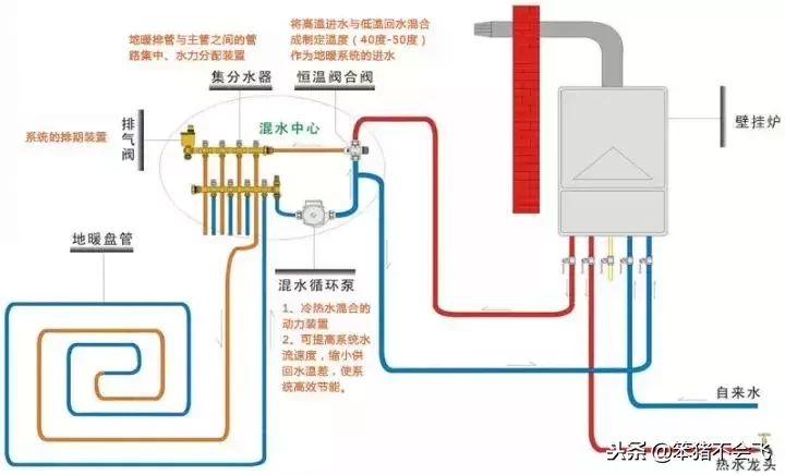 到底要不要裝地暖?看了再做決定!