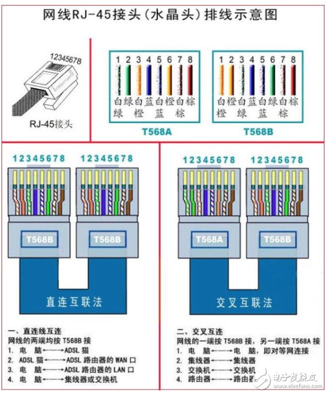 网线水晶头接法（网线水晶头接法口诀顺序及接法）-悠嘻资讯网