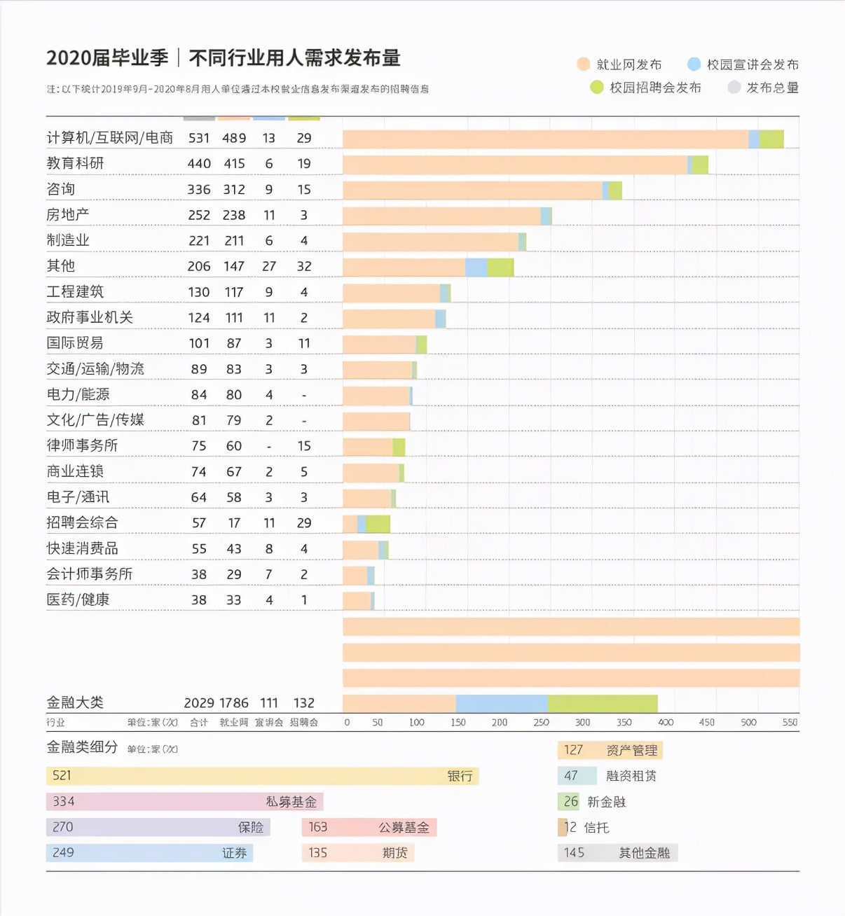 看看这几所常考院校的研究生就业率到底咋样