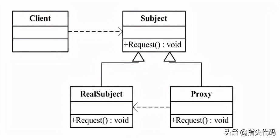 java代理模式（又被问到Java代理模式了吧）
